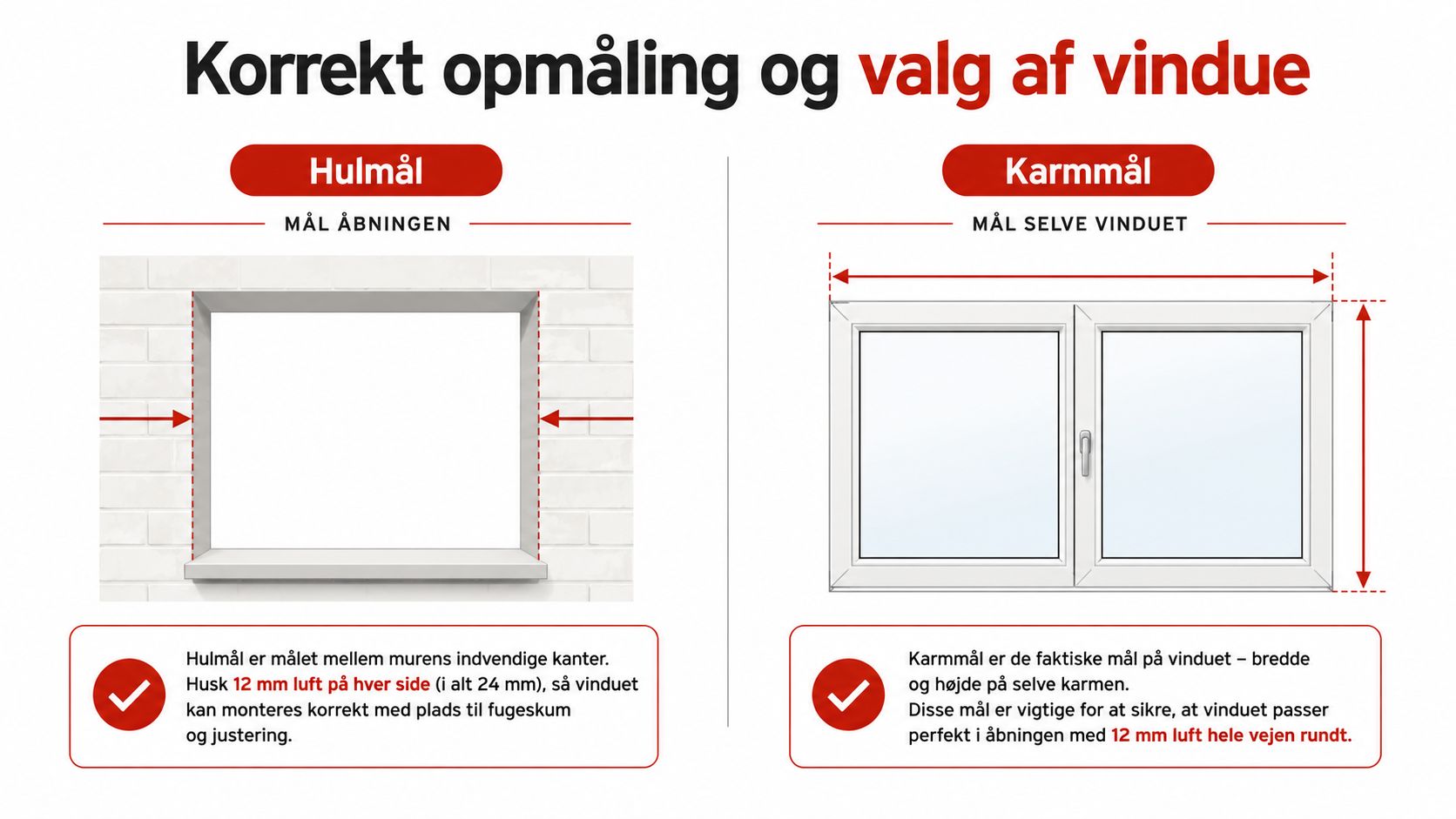 En illustration der viser hvordan man korrekt foretager opmåling af vinduesåbning og selve vindueskarmen ved udskiftning.