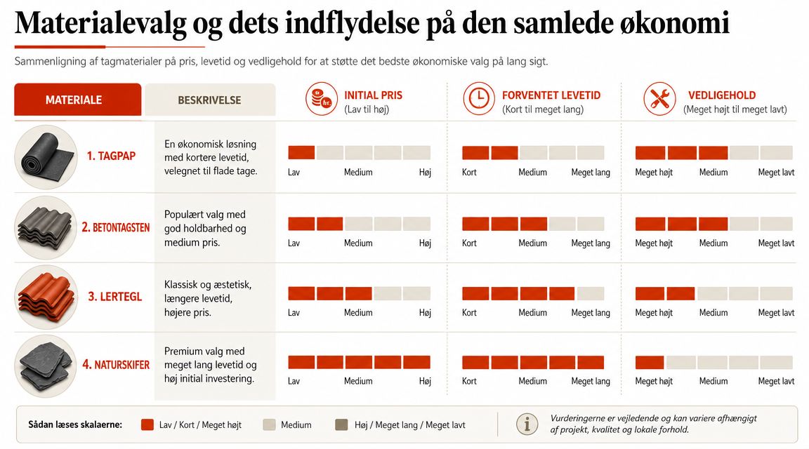 Materialevalg og dets indflydelse på den samlede økonomi