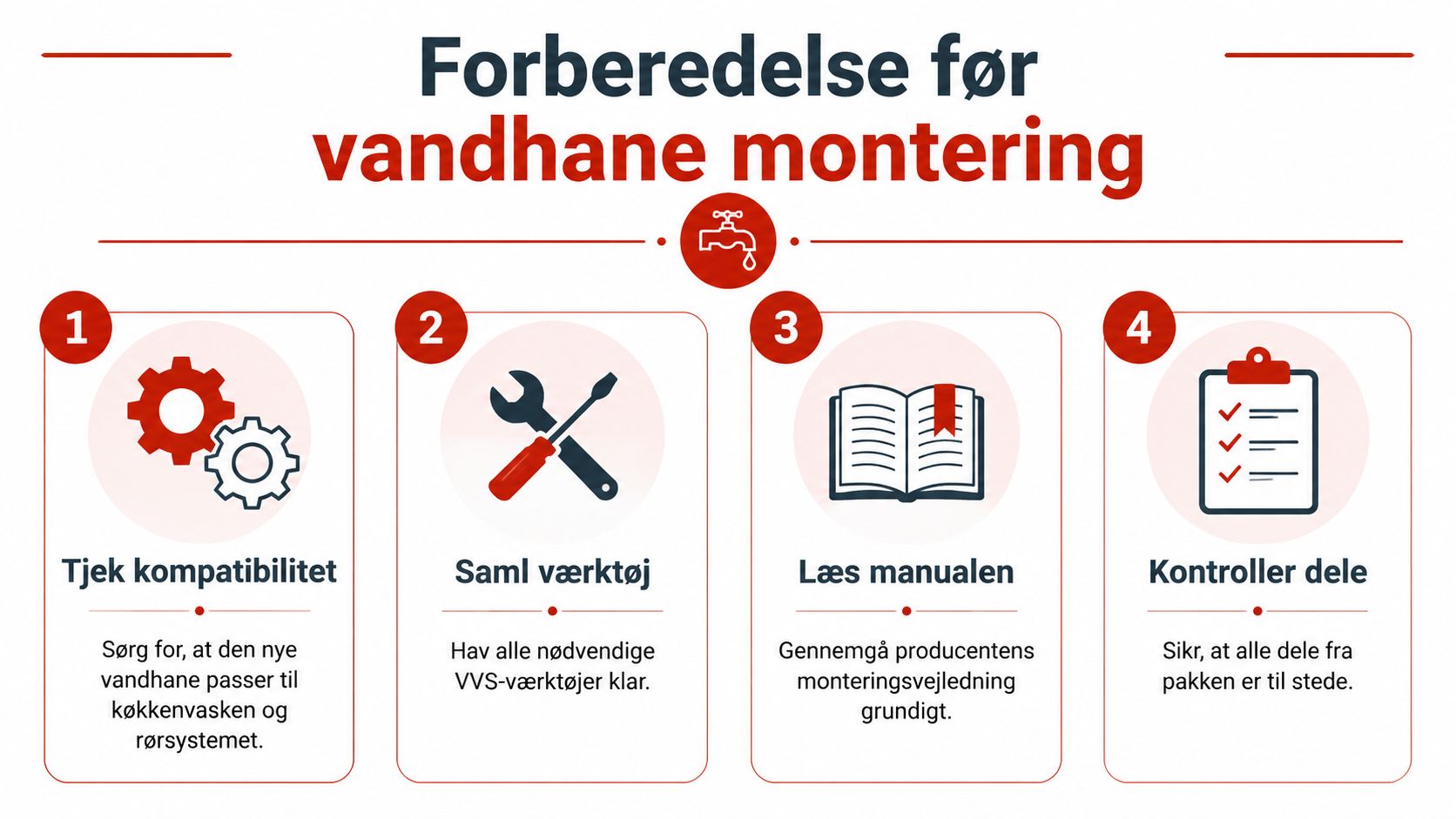 En infografik der viser de fire forberedende trin før montering af en ny køkkenvandhane.
