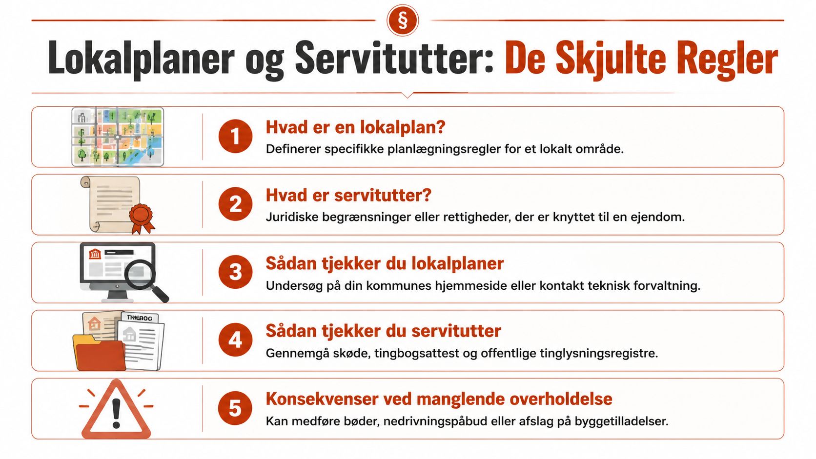 En infografik der forklarer lokalplaner og servitutter som de skjulte regler ved ejendomskøb og renovering.