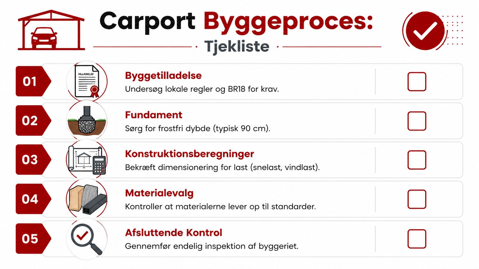 Tjekliste til byggeproces af carport med fem trin for planlægning, fundament, konstruktion, materialevalg og afsluttende kontrol.