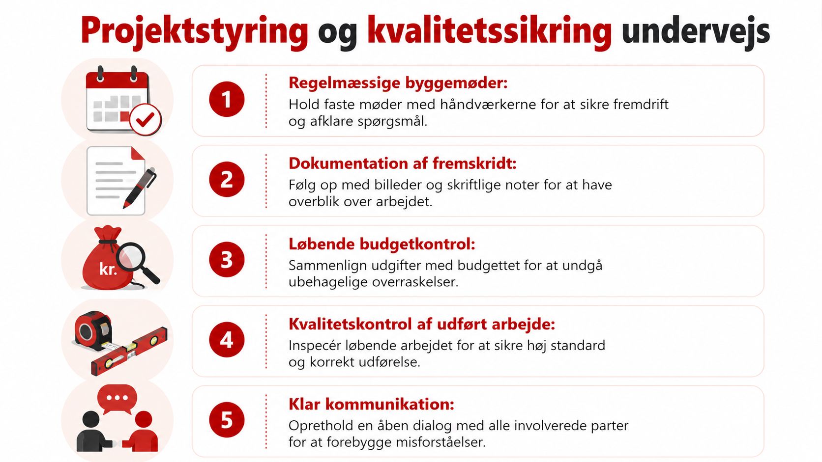En oversigt med fem punkter om projektstyring og løbende kvalitetssikring under en renoveringsproces eller et byggeprojekt.