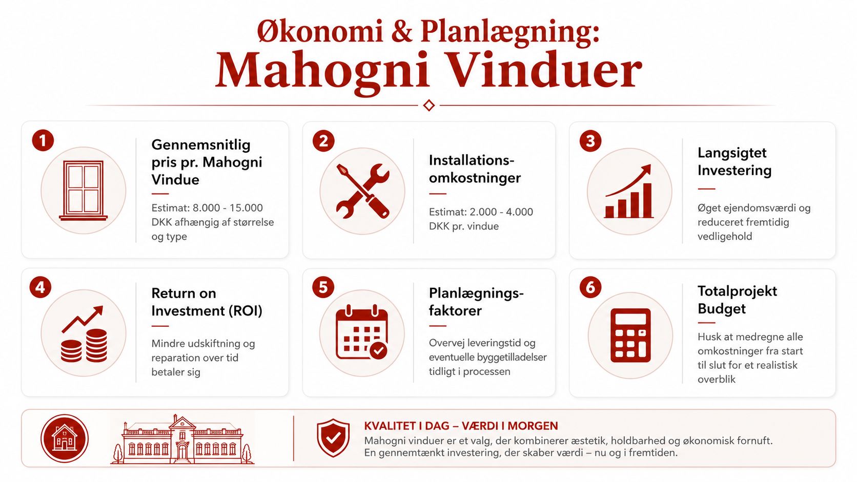 En infografik der viser de økonomiske aspekter og planlægningsfaktorer ved investering i mahogni vinduer til boligen.
