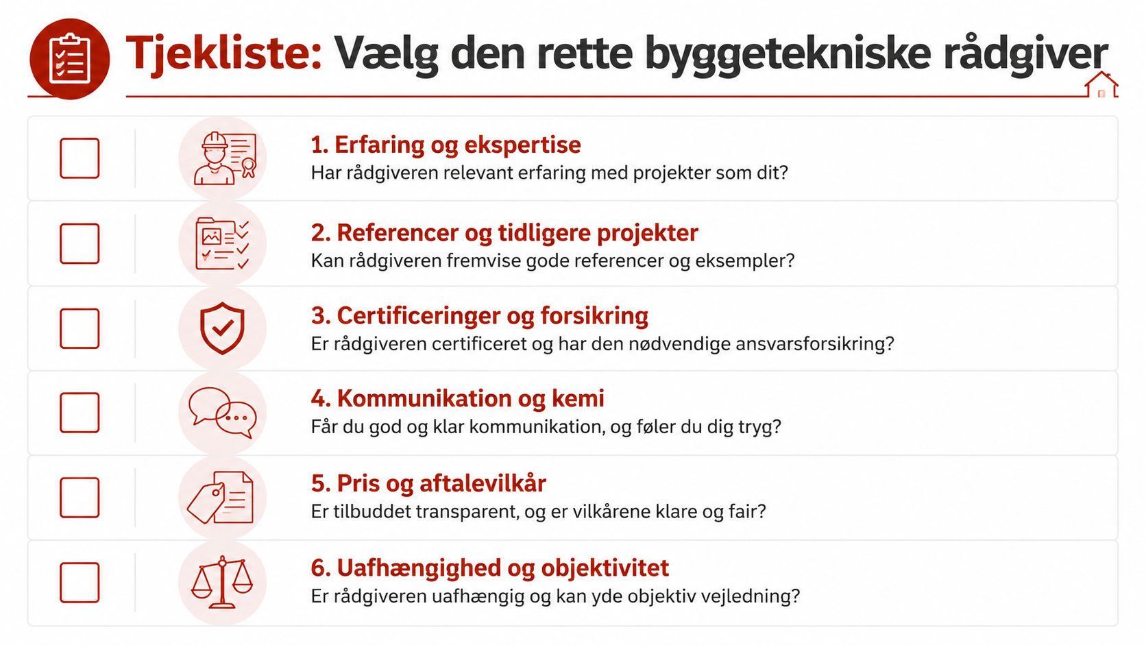 Tjekliste til valg af den rette byggetekniske rådgiver, der guider dig gennem vigtige overvejelser før dit byggeprojekt.