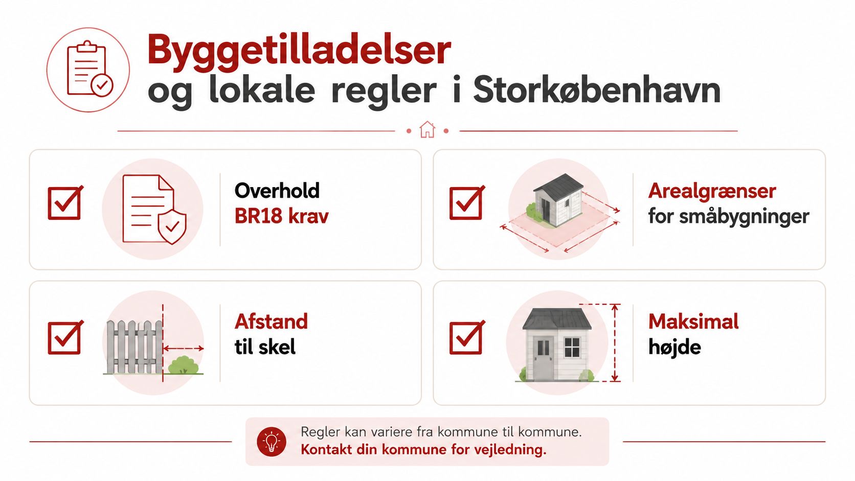 Infografik om byggetilladelser og lokale regler for småbygninger, afstand til skel og højde i Storkøbenhavn.
