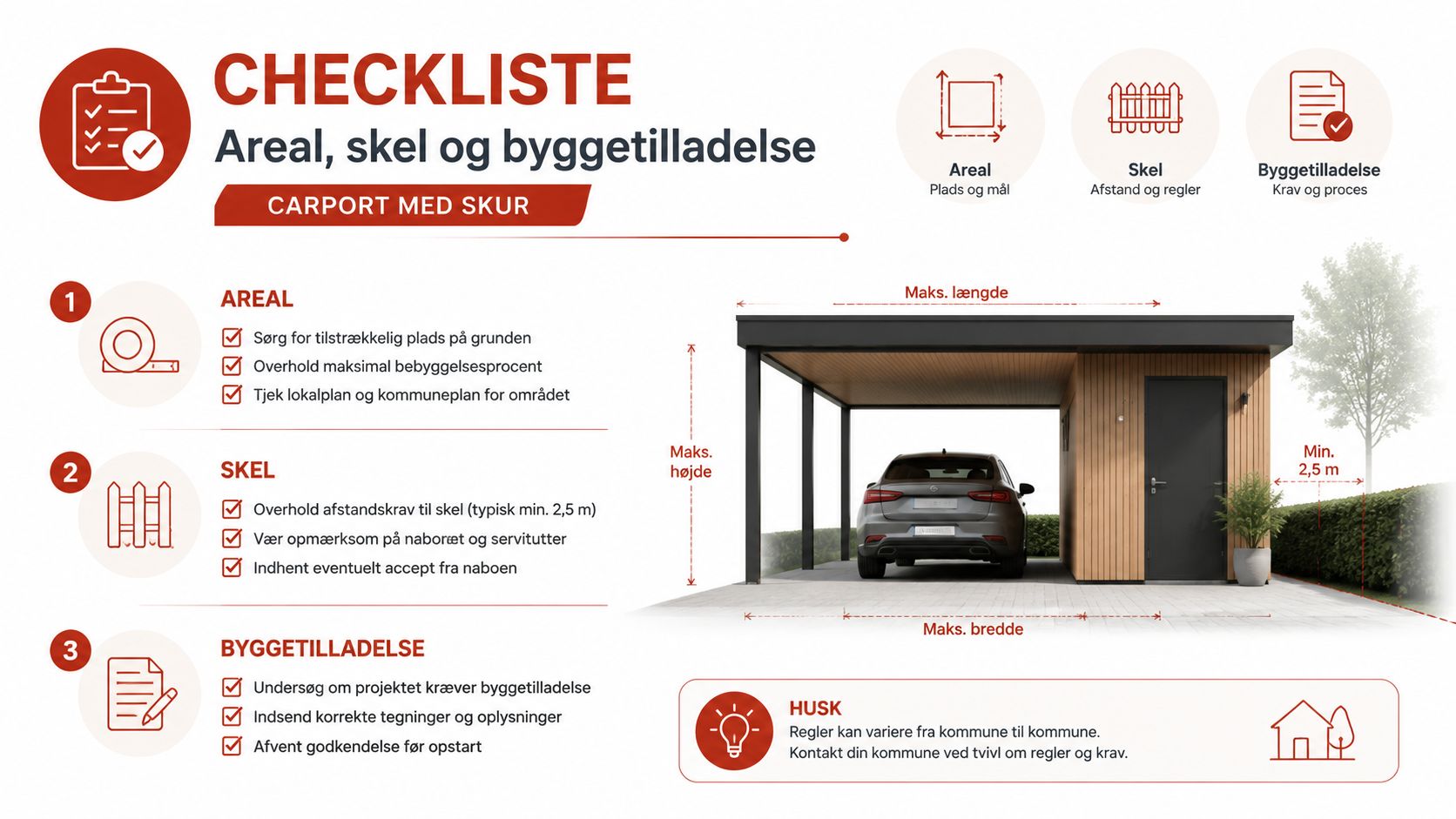 En overskuelig tjekliste for planlægning af en carport med skur, herunder areal, skel og byggetilladelse.