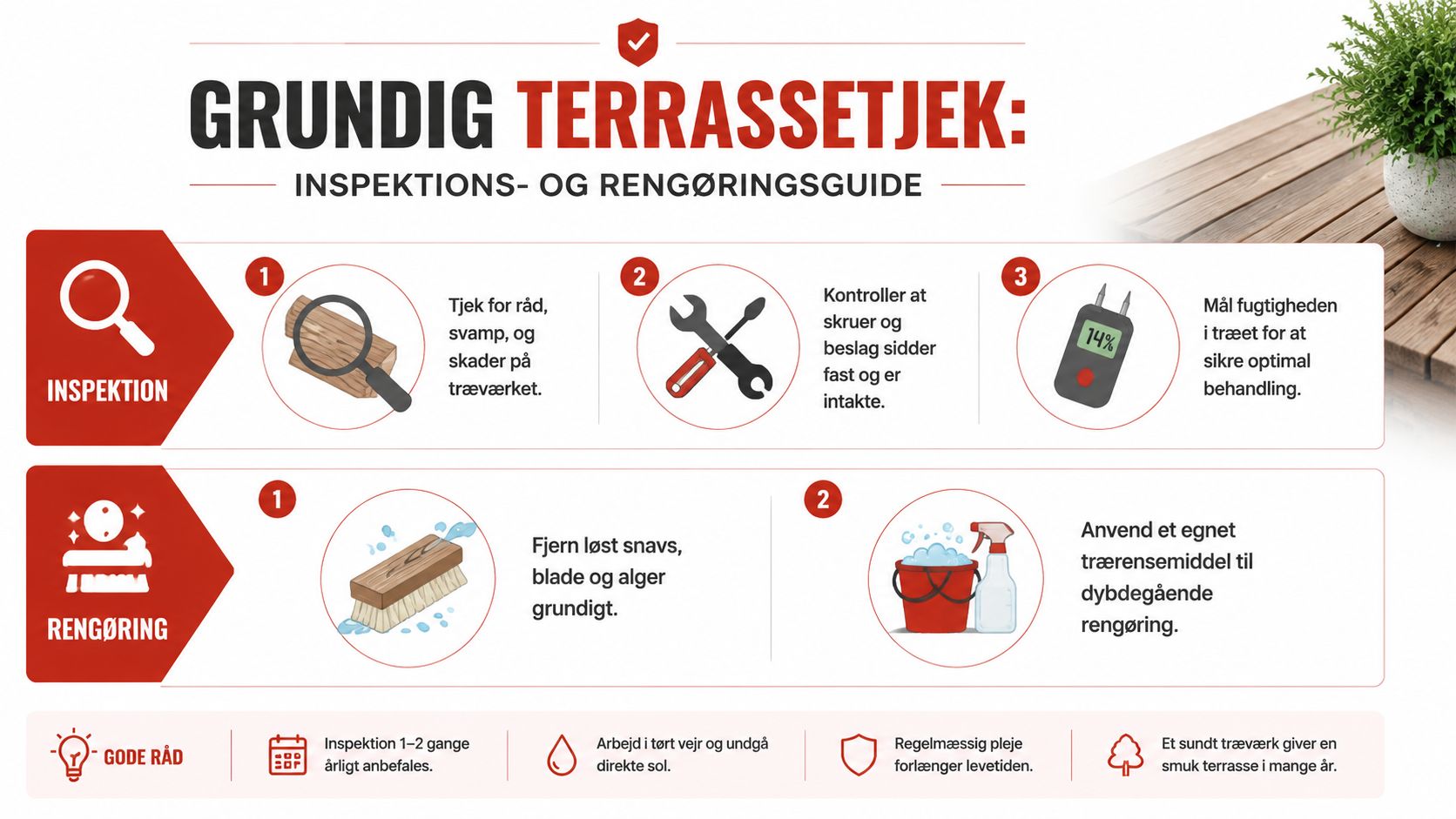 En vejledning i infografikformat om inspektion og rengøring af en træterrasse for optimal vedligeholdelse.