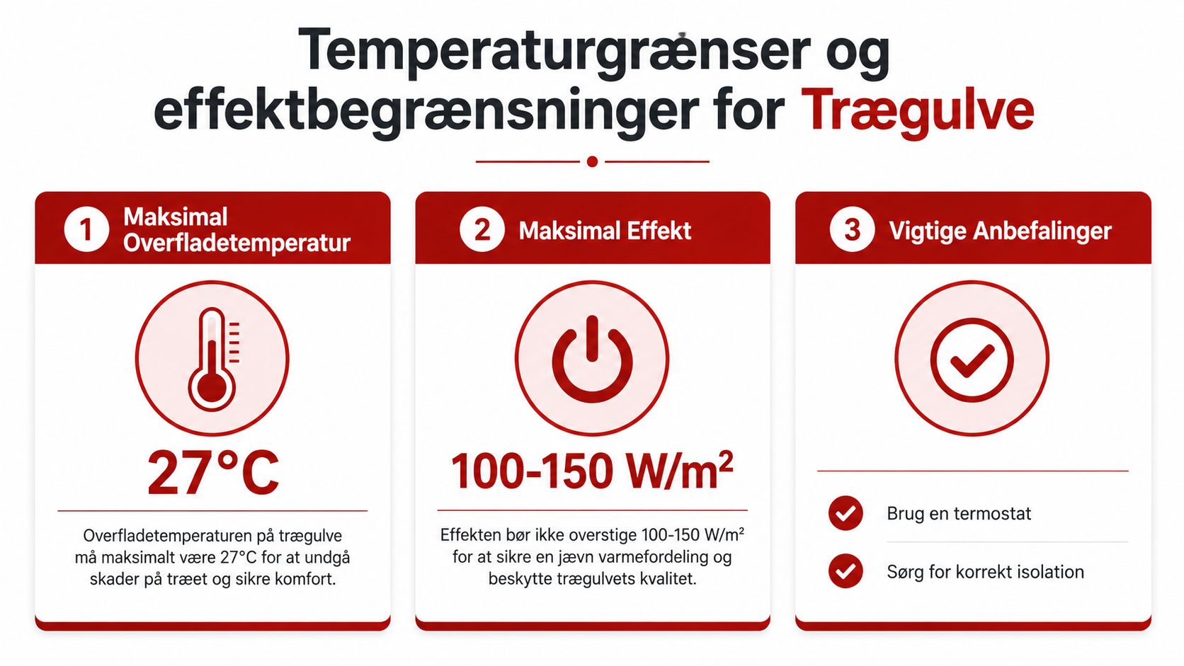 Infografik med retningslinjer for maksimal overfladetemperatur og effekt ved el gulvvarme installeret under trægulve.