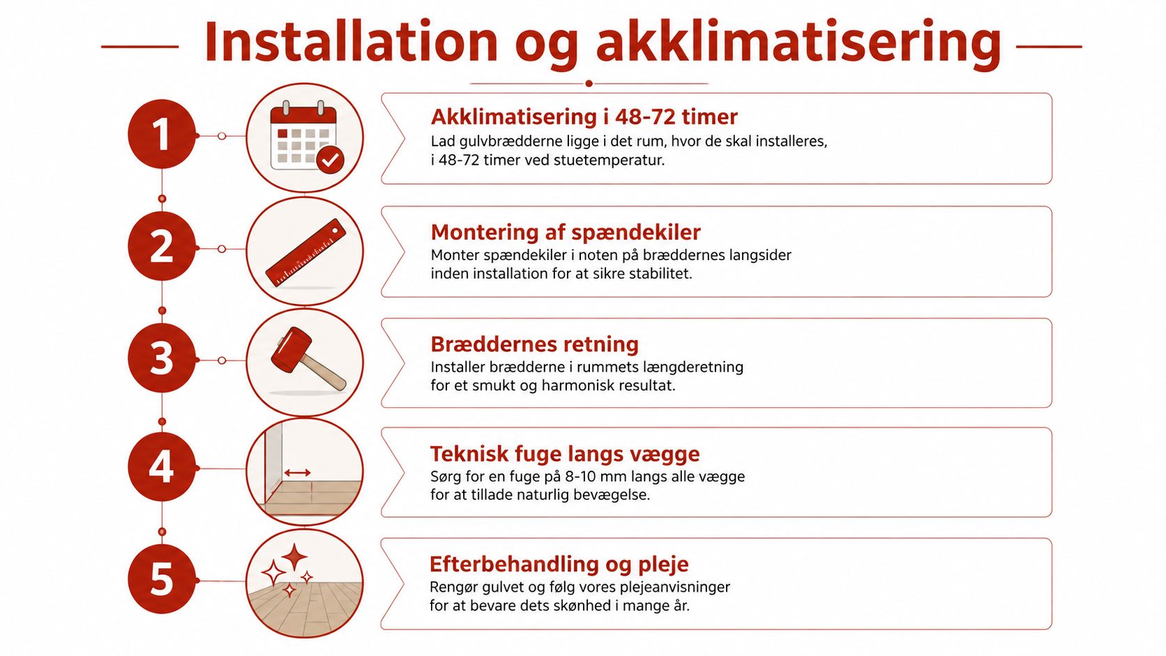En guide i fem trin til korrekt installation og akklimatisering af nye trægulve i hjemmet.