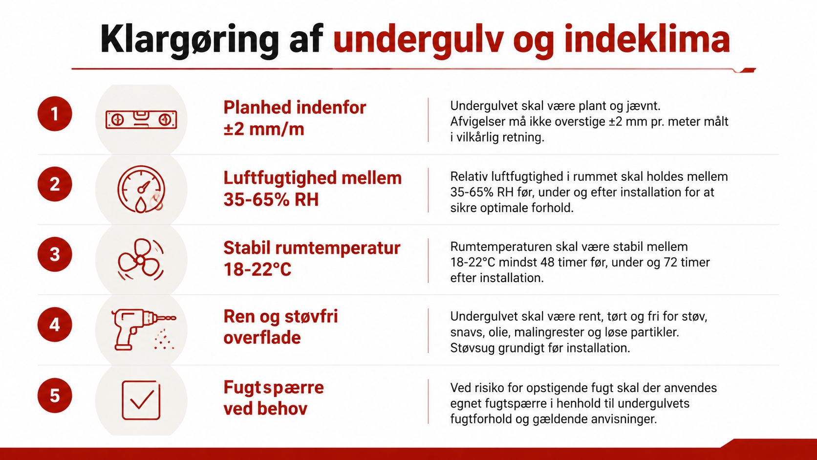En infografik med fem vigtige punkter om klargøring af undergulv og indeklima før lægning af nyt gulv.
