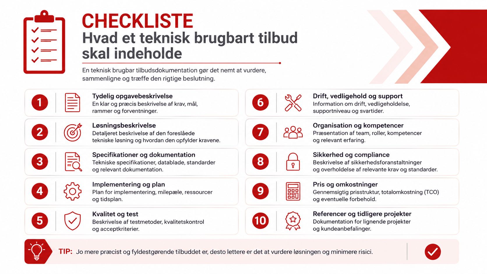 Tjekliste med ti punkter for hvad et teknisk brugbart tilbud skal indeholde for bedre beslutningstagning.