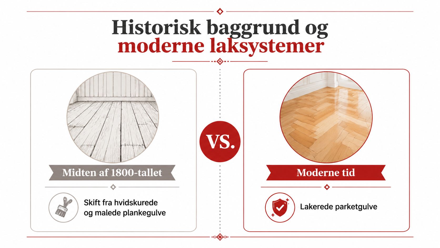 En sammenligning mellem historiske hvidskurede gulve fra 1800-tallet og moderne lakerede parketgulve i en infografik.