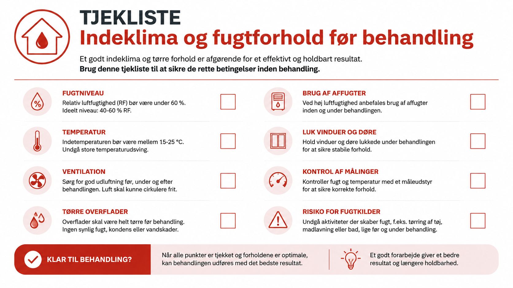 Tjekliste til indeklima og fugtforhold før behandling af gulve for at sikre et holdbart resultat.