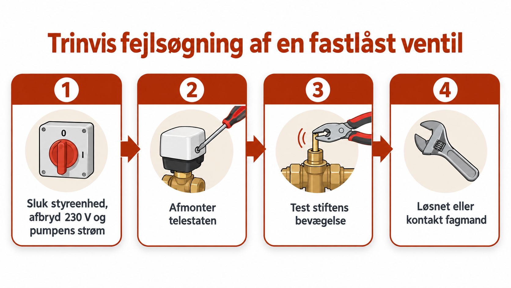 En trinvise guide til fejlsøgning af en fastlåst ventil i et gulvvarmesystem med fire enkle trin.