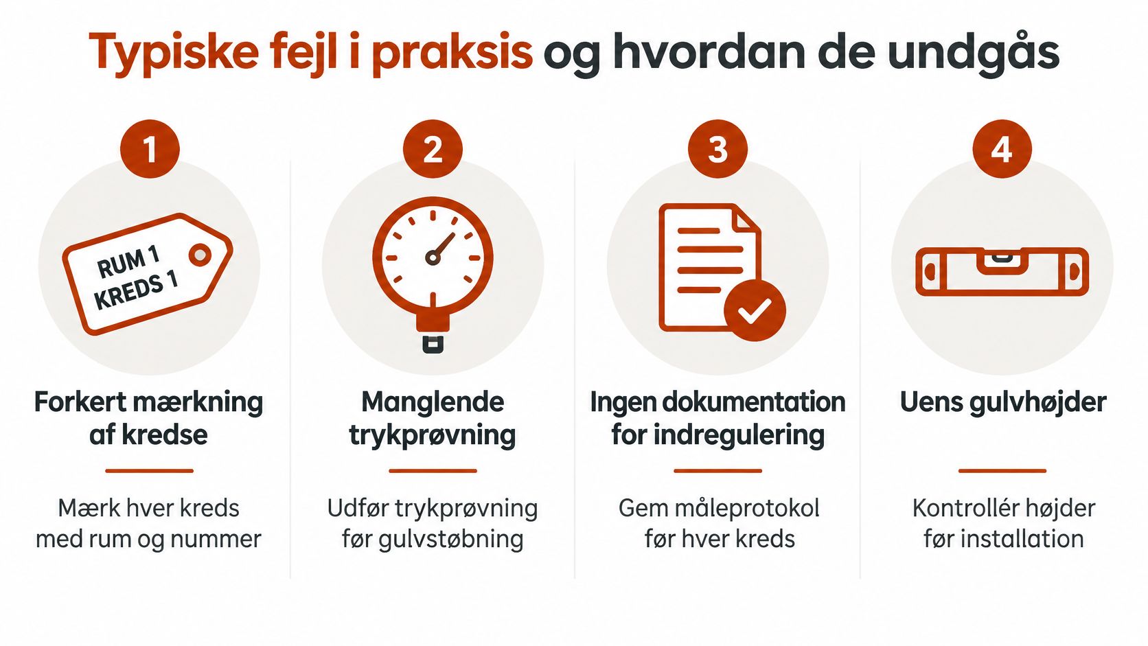 Grafik der viser fire typiske fejl ved gulvvarmeinstallation og gode råd til hvordan de undgås i praksis.