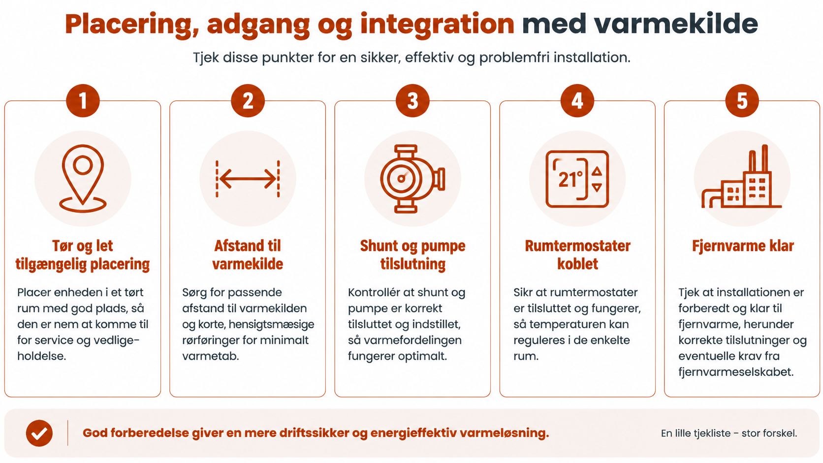 Infografik med fem trin til sikker installation og integration af gulvvarme med en varmekilde.