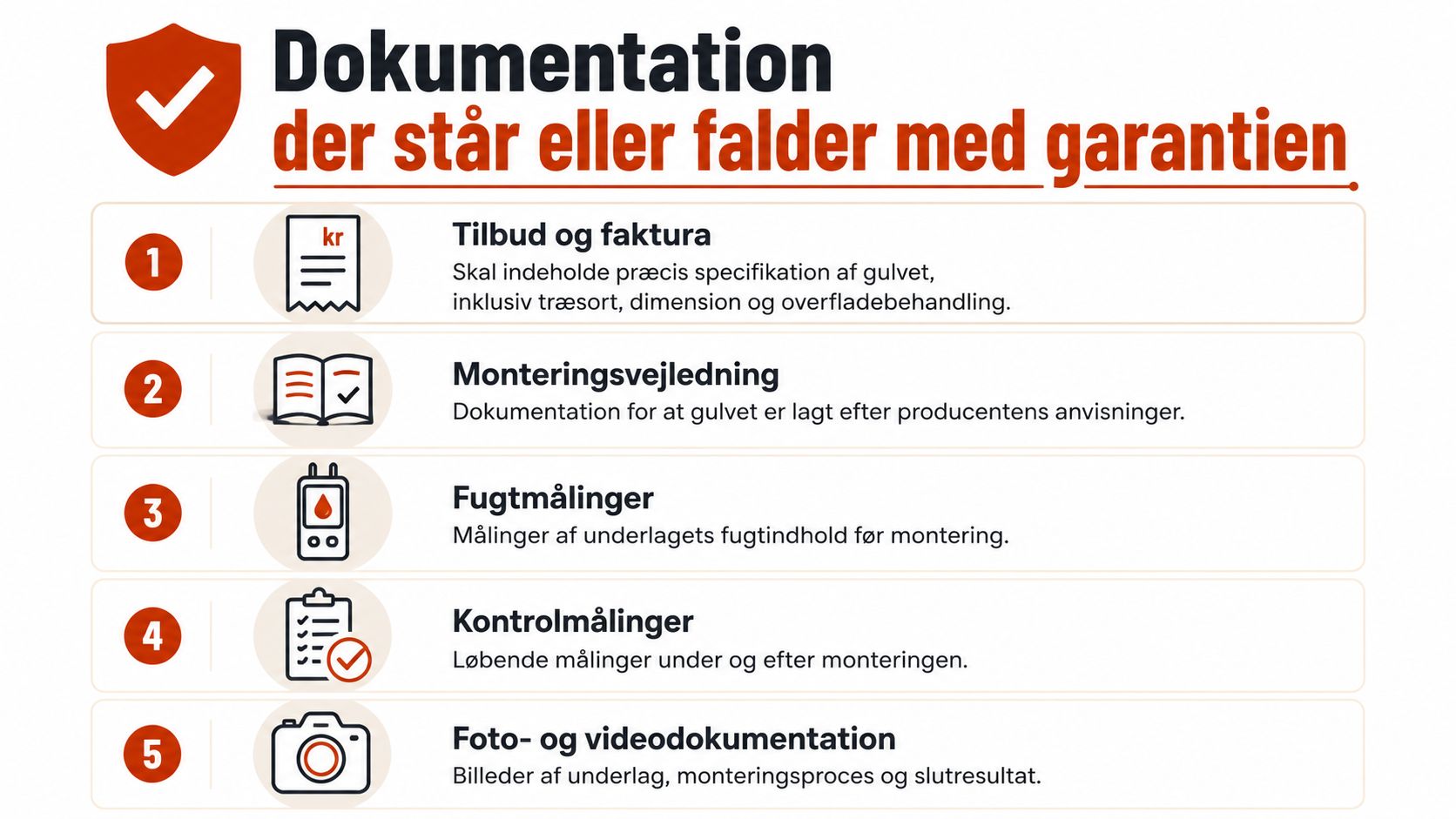 En infografik der viser fem vigtige dokumentationstyper for at sikre garantien på trægulve i hjemmet.