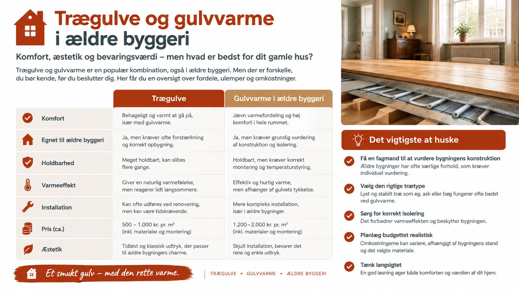 En infografik om fordele og ulemper ved at kombinere trægulve med gulvvarme i ældre danske boliger.